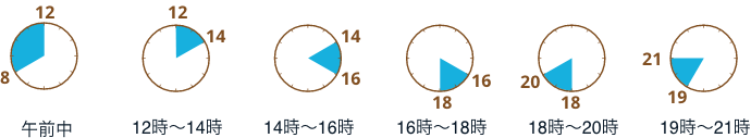 午前中指定は8時から12時、その他12時から14時、14時から16時、16時から18時、18時から20時、19時から21時の設定が可能です。